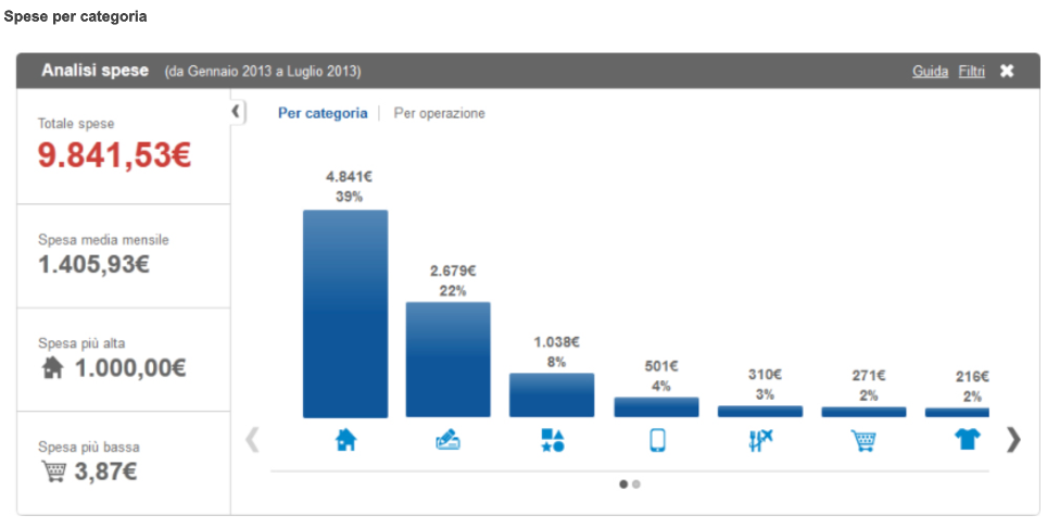 www.finecobank.com